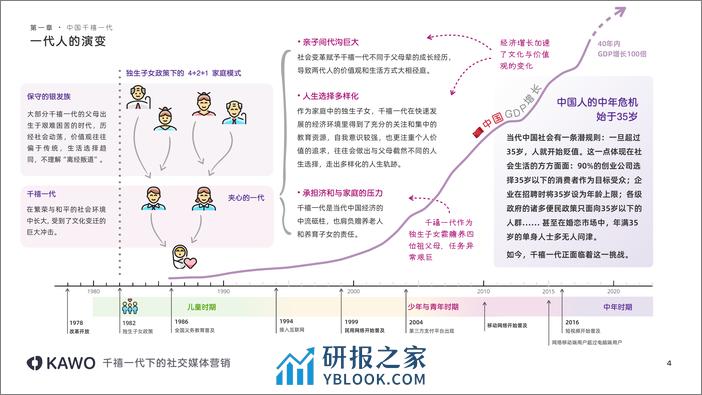 科握KAWO2023千禧一代下的社交媒体营销白皮书13页 - 第4页预览图