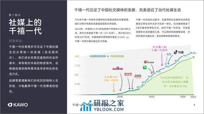 科握KAWO2023千禧一代下的社交媒体营销白皮书13页 - 第5页预览图