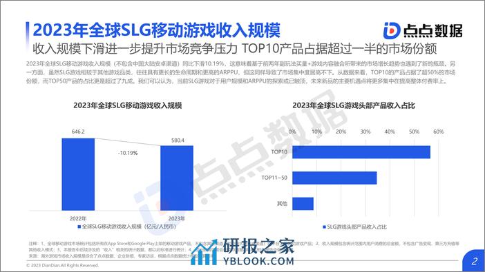 2023年全球SLG移动游戏市场趋势报告 - 第2页预览图