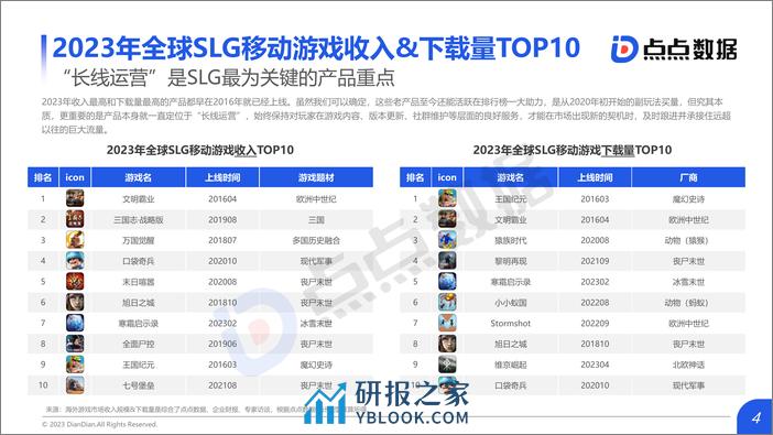 2023年全球SLG移动游戏市场趋势报告 - 第4页预览图