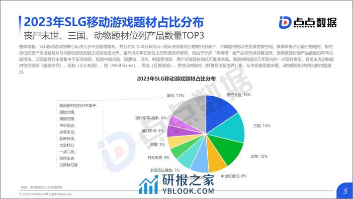 2023年全球SLG移动游戏市场趋势报告 - 第5页预览图