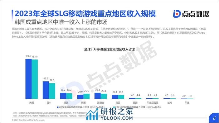 2023年全球SLG移动游戏市场趋势报告 - 第6页预览图