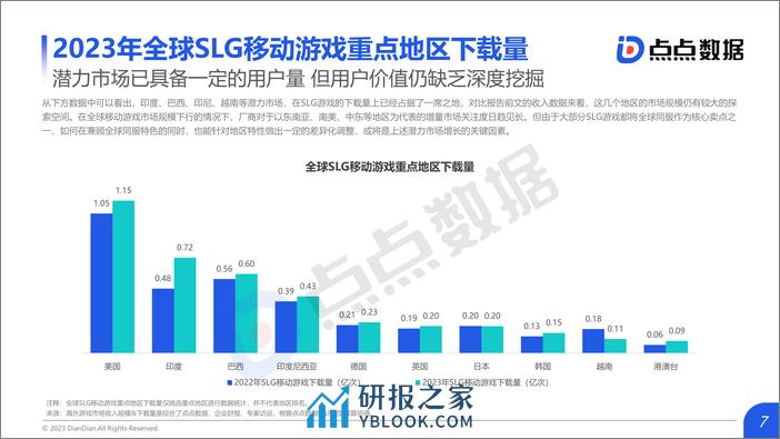 2023年全球SLG移动游戏市场趋势报告 - 第7页预览图