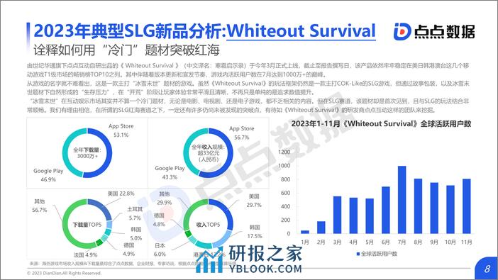 2023年全球SLG移动游戏市场趋势报告 - 第8页预览图