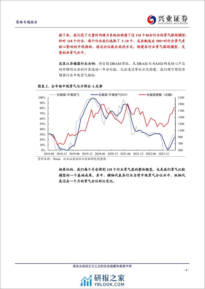 兴业证券-策略专题报告：一场策略研究视角的革命-230816 - 第4页预览图