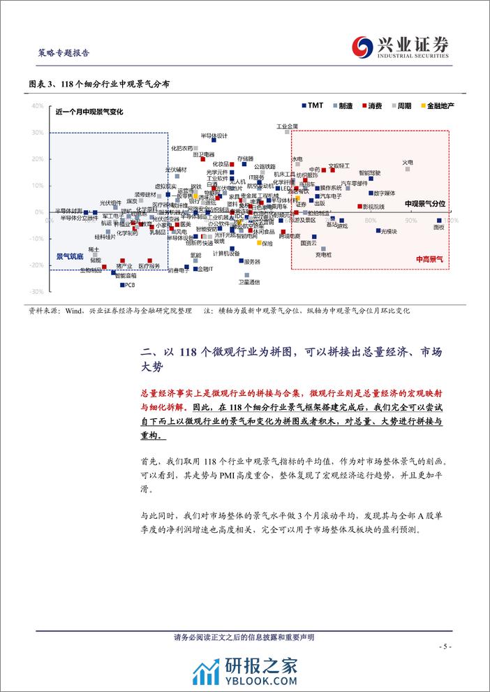 兴业证券-策略专题报告：一场策略研究视角的革命-230816 - 第5页预览图