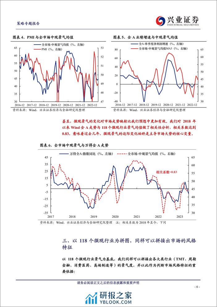 兴业证券-策略专题报告：一场策略研究视角的革命-230816 - 第6页预览图