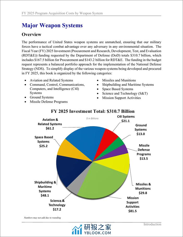 美国国防部-2025财年美军武器装备采购预算（英）-2024.3-112页 - 第3页预览图