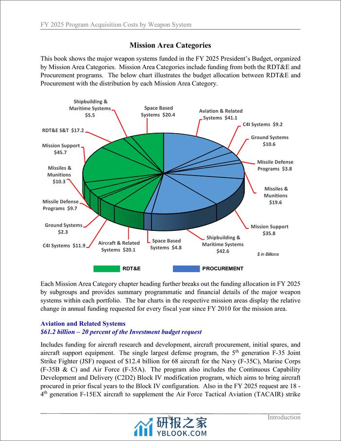 美国国防部-2025财年美军武器装备采购预算（英）-2024.3-112页 - 第6页预览图