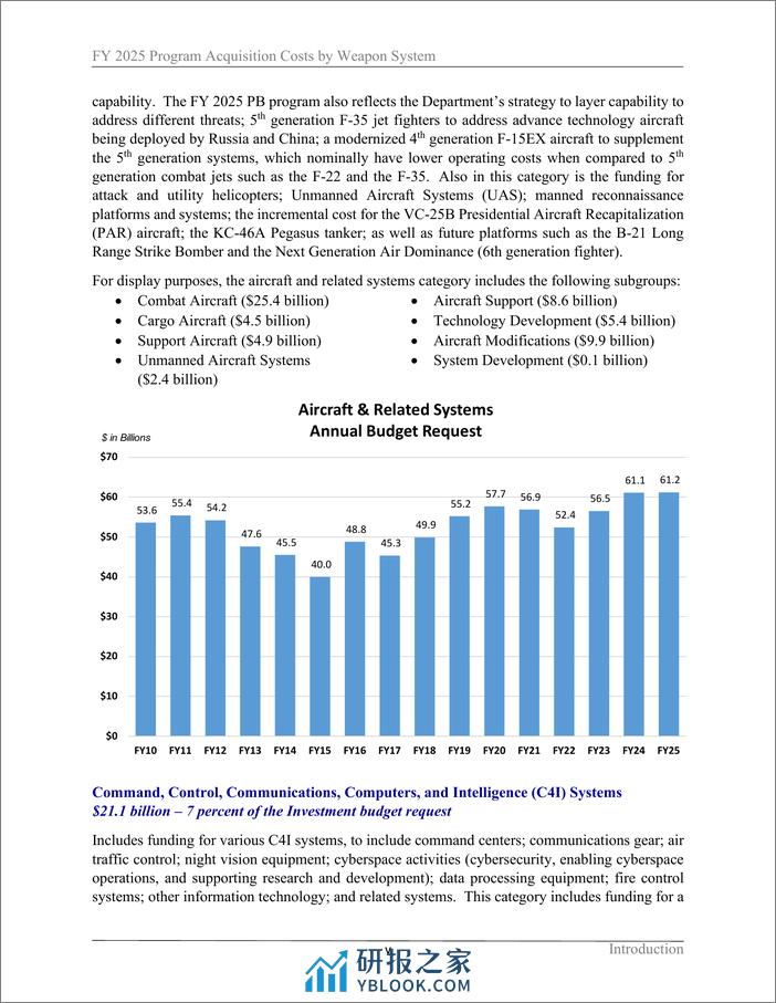 美国国防部-2025财年美军武器装备采购预算（英）-2024.3-112页 - 第7页预览图