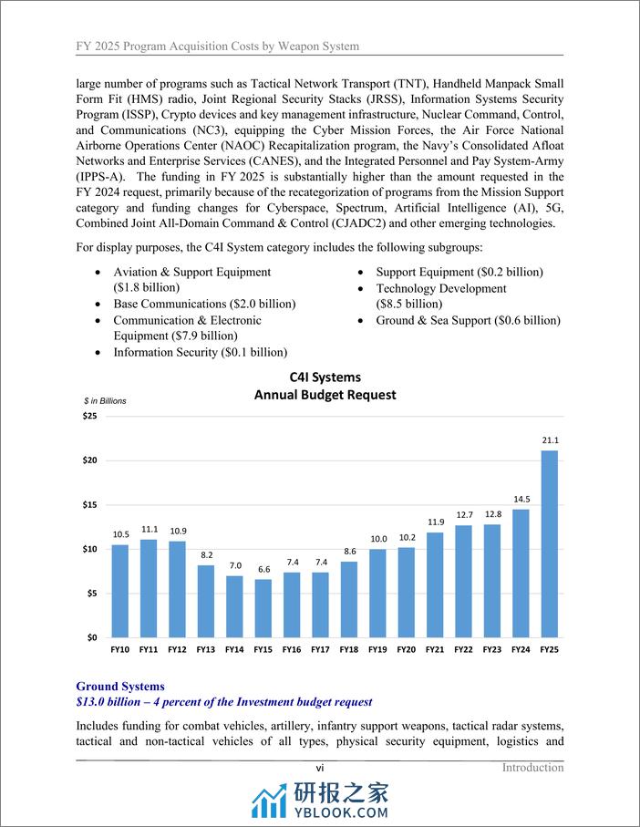 美国国防部-2025财年美军武器装备采购预算（英）-2024.3-112页 - 第8页预览图