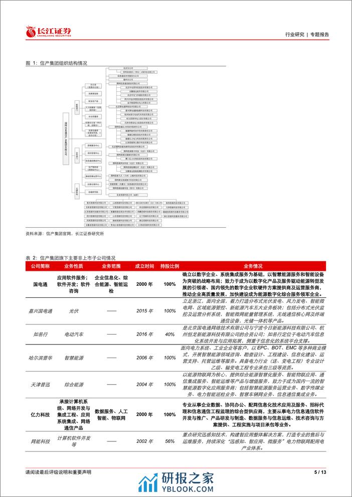 电气设备行业专题报告：信产集团有哪些资产？-240319-长江证券-13页 - 第5页预览图