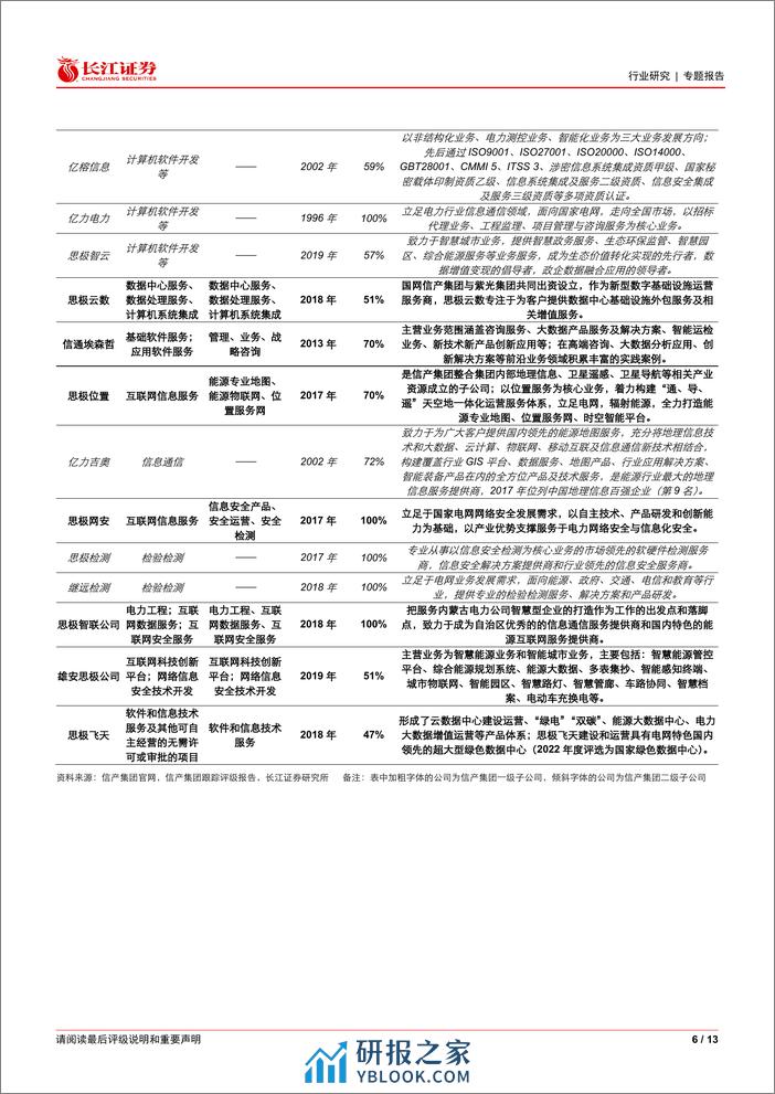 电气设备行业专题报告：信产集团有哪些资产？-240319-长江证券-13页 - 第6页预览图