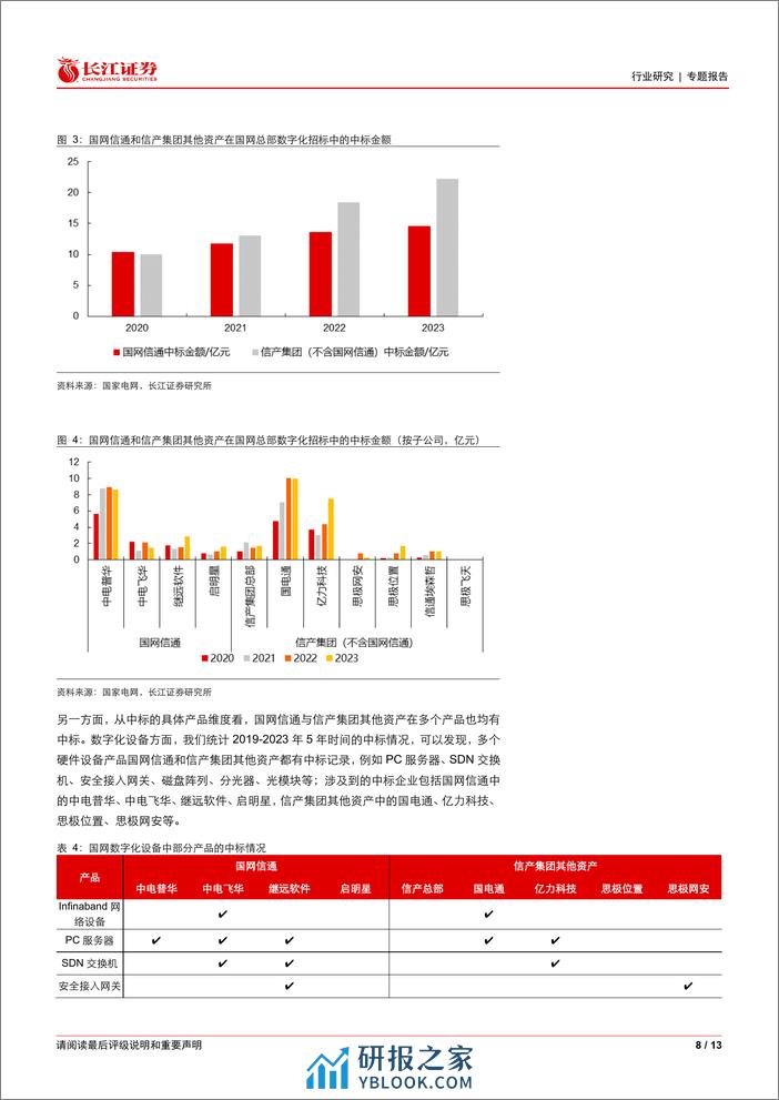 电气设备行业专题报告：信产集团有哪些资产？-240319-长江证券-13页 - 第8页预览图