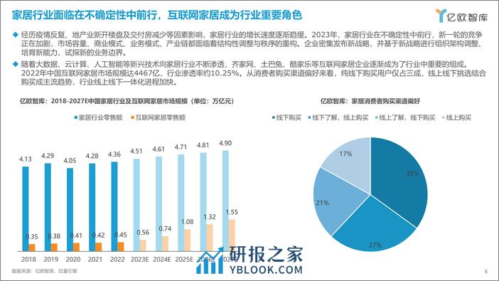 2023互联网家居行业服务商研究报告及最佳合作伙伴TOP10 - 第5页预览图