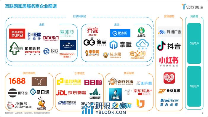 2023互联网家居行业服务商研究报告及最佳合作伙伴TOP10 - 第7页预览图