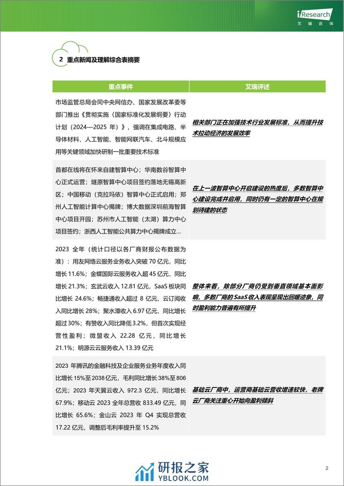 云服务行业动态及热点研究月报-2024年3月-36页 - 第3页预览图