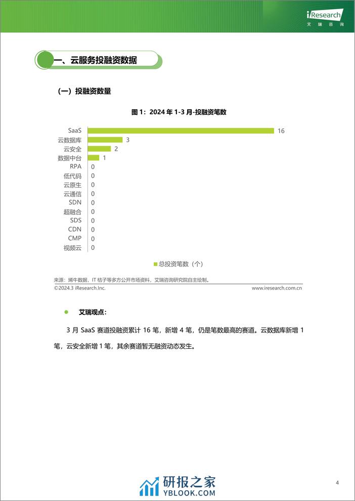 云服务行业动态及热点研究月报-2024年3月-36页 - 第5页预览图