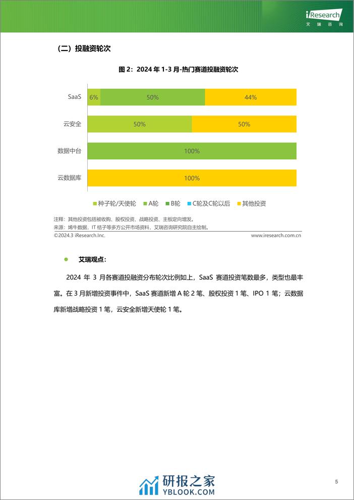 云服务行业动态及热点研究月报-2024年3月-36页 - 第6页预览图