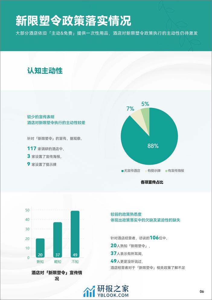 2024酒店客房易耗品可持续转型研究报告-绿色潇湘 - 第6页预览图