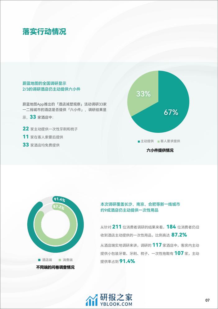 2024酒店客房易耗品可持续转型研究报告-绿色潇湘 - 第7页预览图