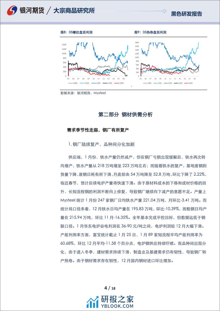 钢材2月报：春节来临钢材季节性转弱，偏弱运行静待节后需求-20240126-银河期货-18页 - 第4页预览图