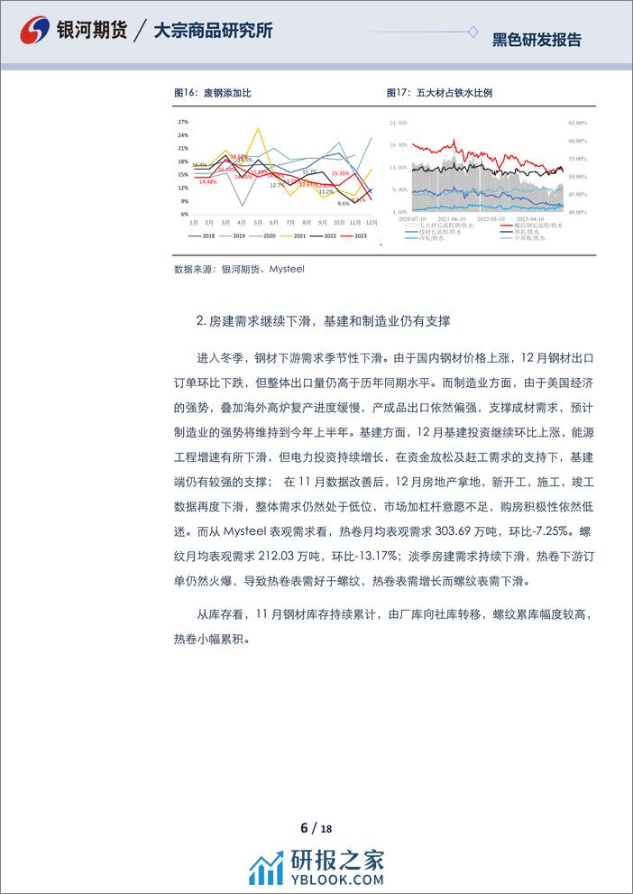 钢材2月报：春节来临钢材季节性转弱，偏弱运行静待节后需求-20240126-银河期货-18页 - 第6页预览图