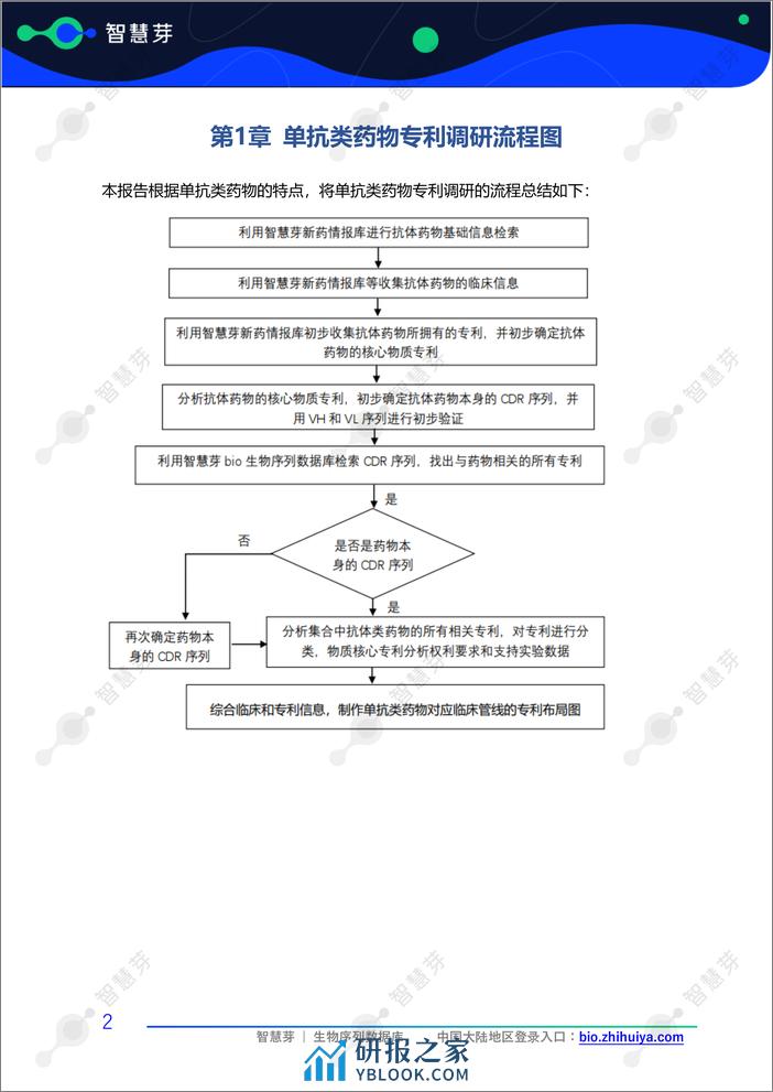 百济神州替雷利珠单抗专利调研实操指南 - 第5页预览图