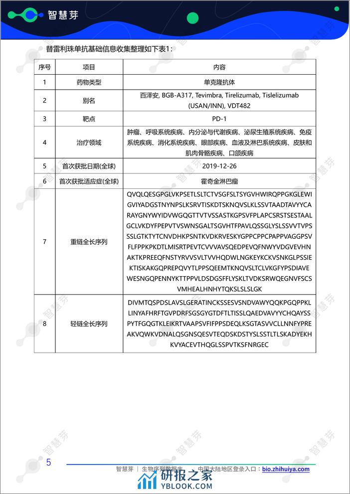 百济神州替雷利珠单抗专利调研实操指南 - 第8页预览图