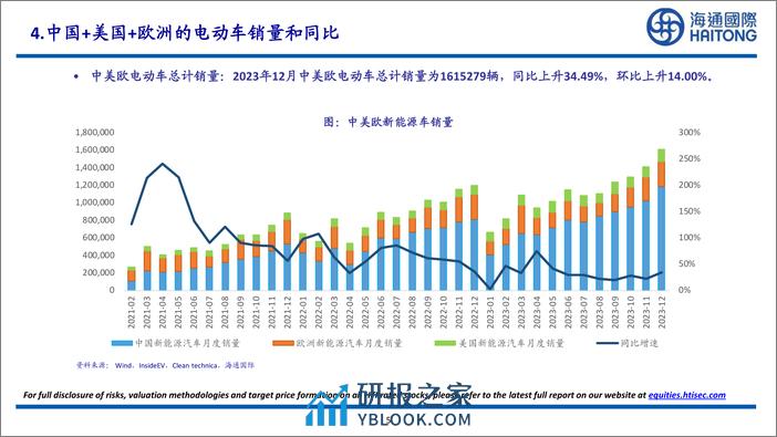 智利铜矿产量：2023年12月智利铜矿产量为494700吨，同比下降0.56%，环比上升11.72%-20240218-海通国际-27页 - 第5页预览图