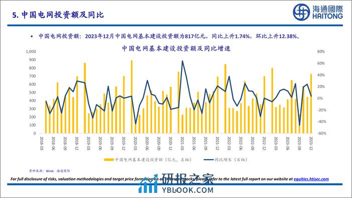 智利铜矿产量：2023年12月智利铜矿产量为494700吨，同比下降0.56%，环比上升11.72%-20240218-海通国际-27页 - 第6页预览图