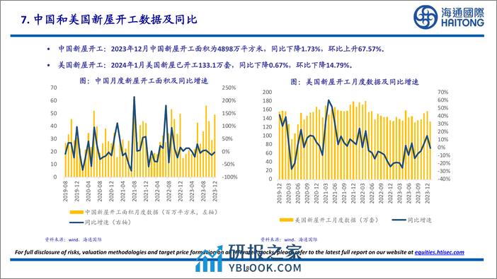 智利铜矿产量：2023年12月智利铜矿产量为494700吨，同比下降0.56%，环比上升11.72%-20240218-海通国际-27页 - 第8页预览图