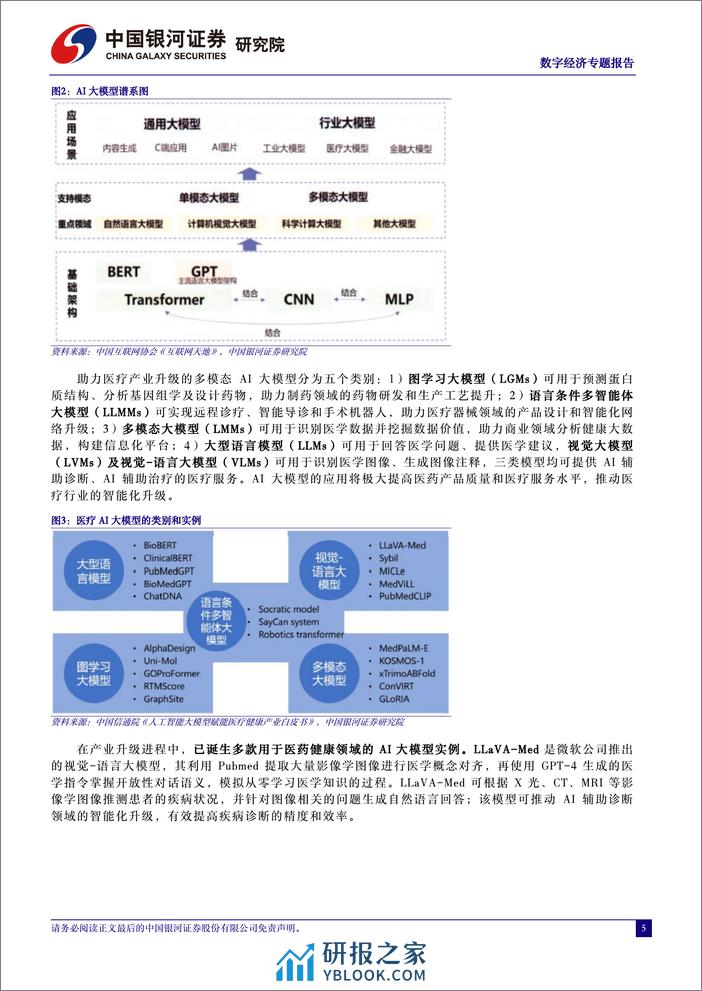 计算机行业中国经济高质量发展系列研究：人工智能与数字经济驱动医药产业升级-240327-银河证券-52页 - 第5页预览图