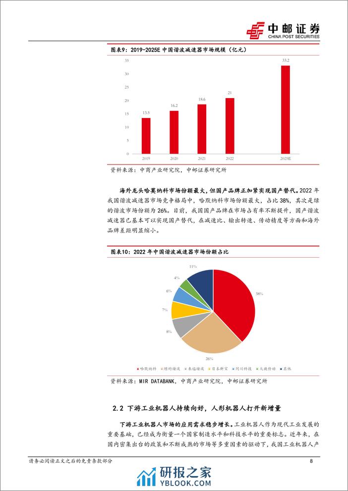 机械设备深度报告：谐波减速器—机器人轻负载关节的核心传动部件-20240225-中邮证券-16页 - 第8页预览图