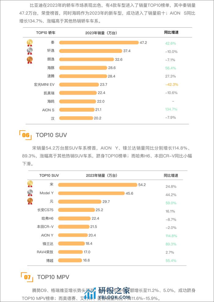 大搜车智云：2023年乘用车销量简报 - 第3页预览图