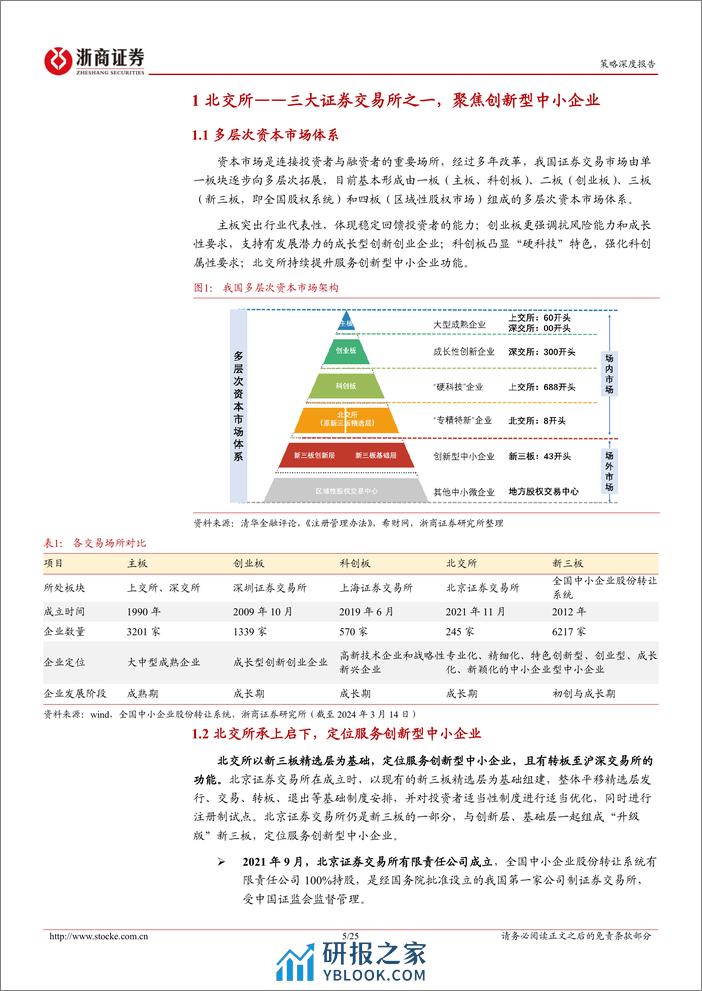 北交所研究报告：源头活水，北交所有望迎来新发展机遇-240402-浙商证券-25页 - 第5页预览图