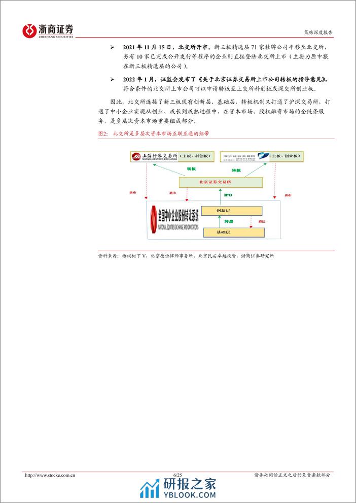 北交所研究报告：源头活水，北交所有望迎来新发展机遇-240402-浙商证券-25页 - 第6页预览图