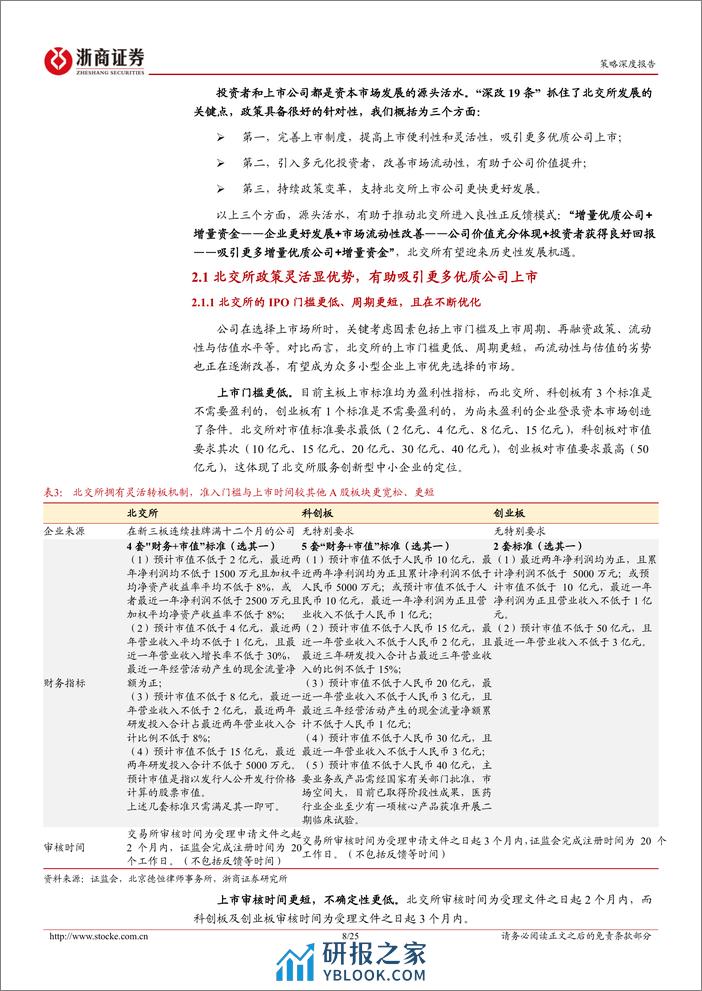 北交所研究报告：源头活水，北交所有望迎来新发展机遇-240402-浙商证券-25页 - 第8页预览图