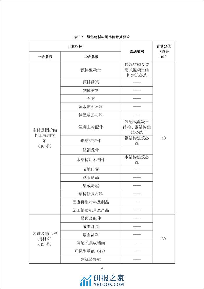 绿色建材应用比例计算技术细则（试行）--住建部 - 第3页预览图