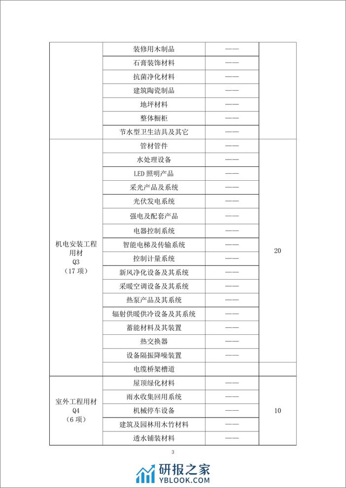 绿色建材应用比例计算技术细则（试行）--住建部 - 第4页预览图