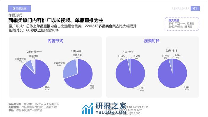 抖音面霜类优质内容分析报告-热麦数据 - 第3页预览图