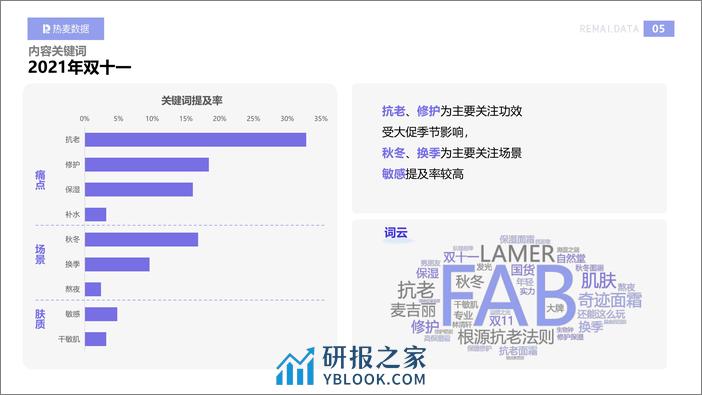 抖音面霜类优质内容分析报告-热麦数据 - 第7页预览图