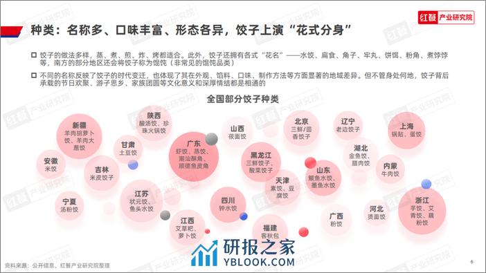 红餐研究院：2024饺子品类发展报告 - 第6页预览图