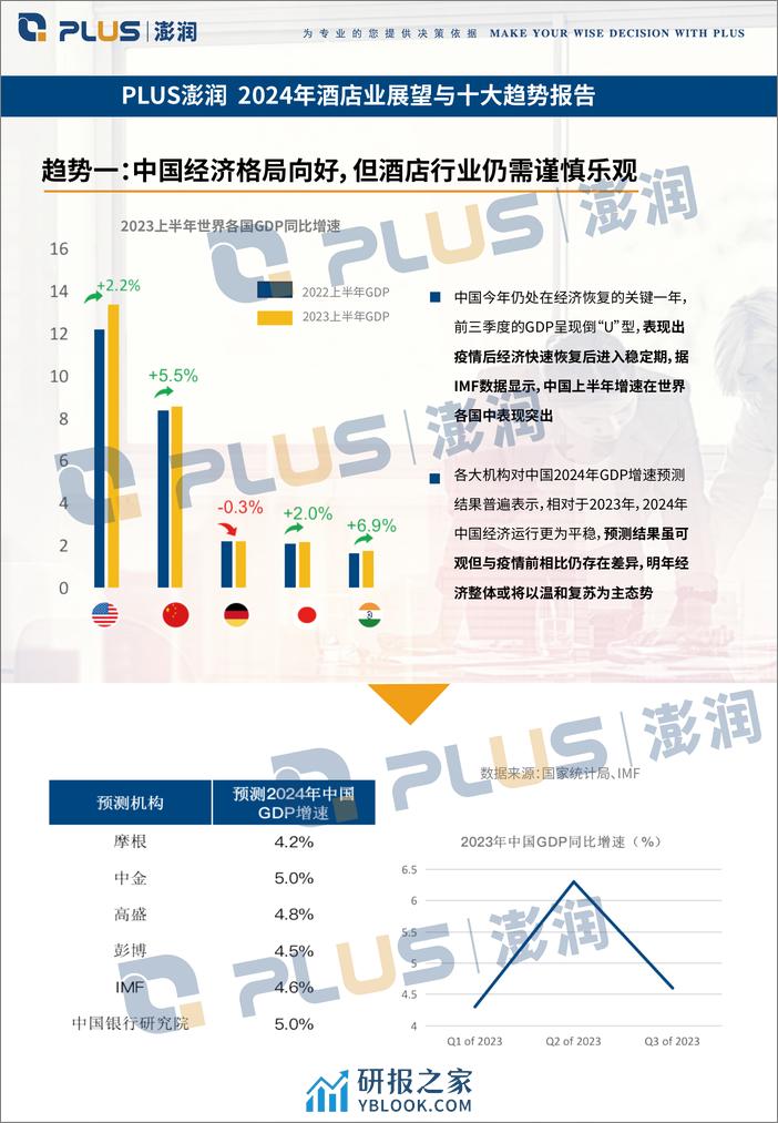 澎润：2024酒店业展望与十大趋势报告 - 第5页预览图