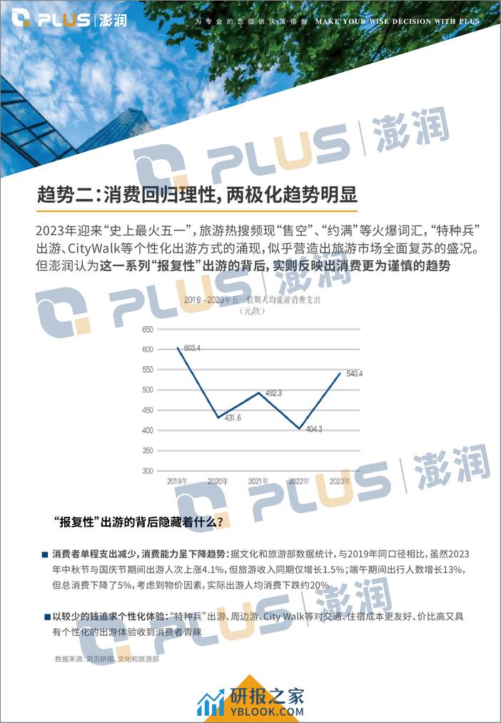 澎润：2024酒店业展望与十大趋势报告 - 第7页预览图