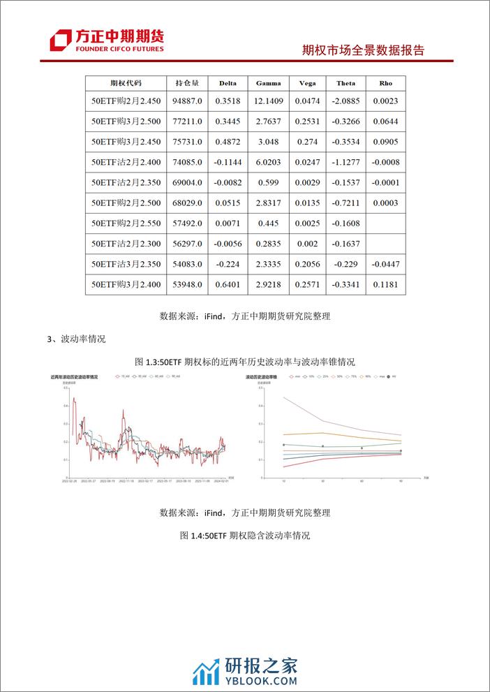 股票期权市场全景数据报告-20240227-方正中期期货-43页 - 第7页预览图