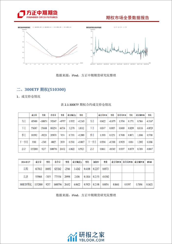 股票期权市场全景数据报告-20240227-方正中期期货-43页 - 第8页预览图