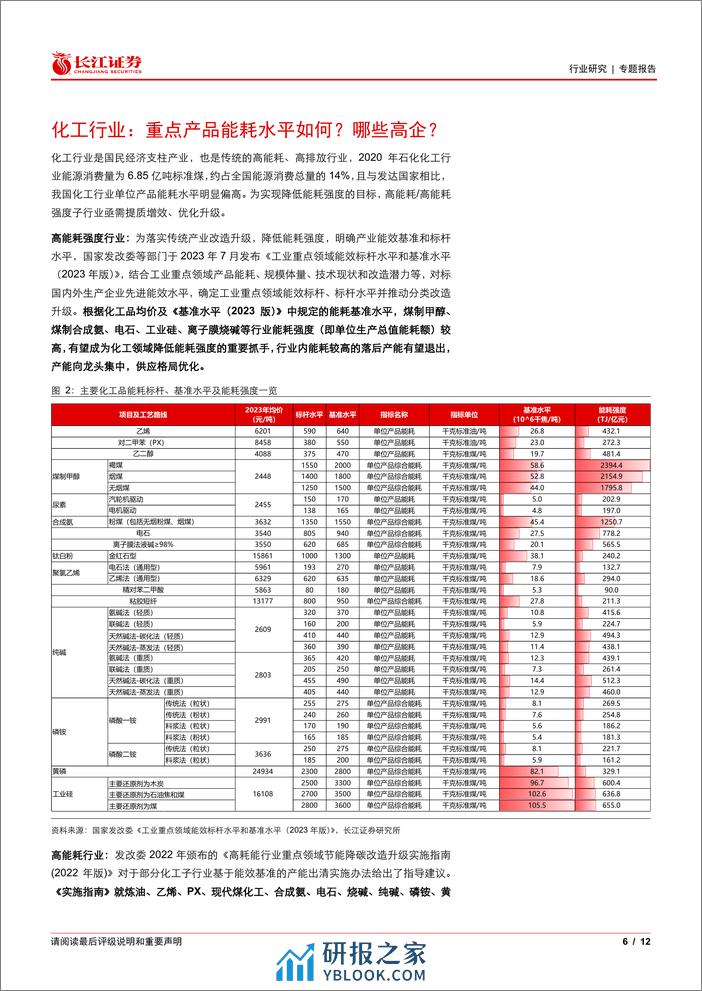 化工行业专题：哪些产品能耗强度较高？-240314-长江证券-12页 - 第5页预览图