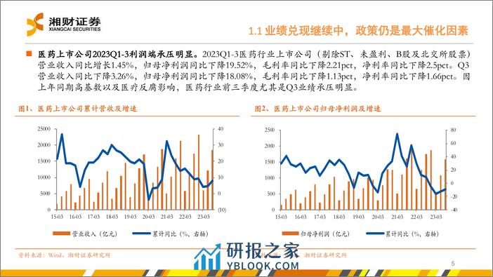 中药行业：创新与消费，以“中药 ”视角挖掘结构性机会 - 第5页预览图