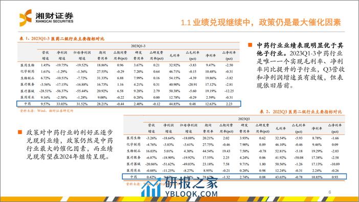 中药行业：创新与消费，以“中药 ”视角挖掘结构性机会 - 第6页预览图